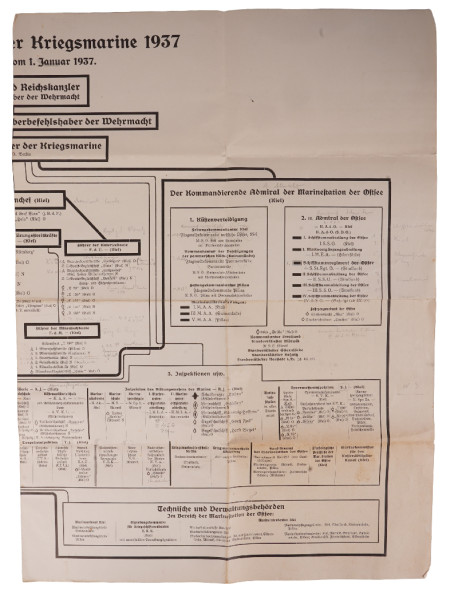 Organisationsplan der Kriegsmarine 1937